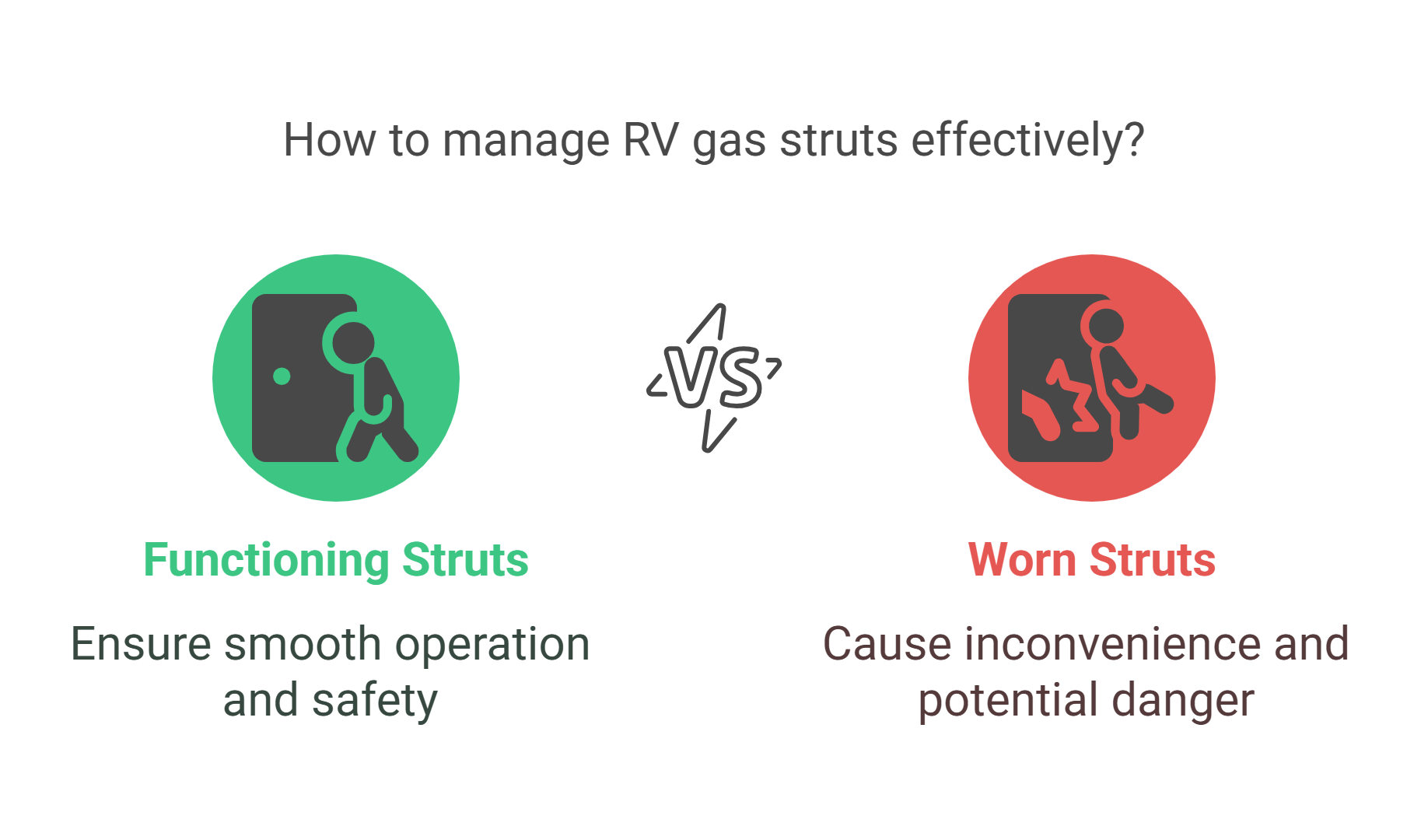 How to Manage RV Gas Struts Effectively